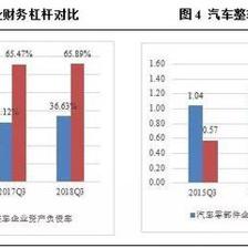 汽車零部件行業盈利承壓，未來市場分化趨勢將加劇